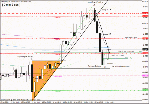 Click to Enlarge

Name: 17 gbp usd ,1 hour,engulfing,no 2, ,-16-01-09.gif
Size: 25 KB