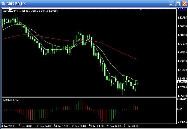Click to Enlarge

Name: GBPUSD 4H.jpg
Size: 61 KB