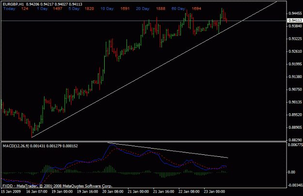 Click to Enlarge

Name: eurgbp 4double div.gif
Size: 15 KB