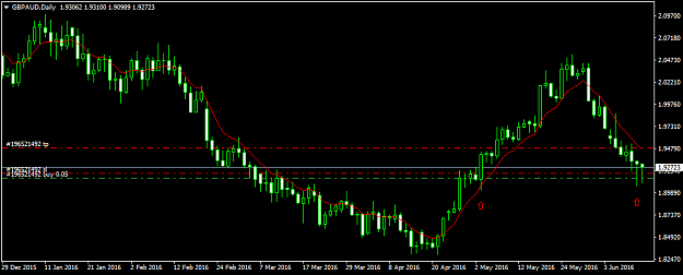 Click to Enlarge

Name: gbpaud-d1-fxdd.png
Size: 28 KB