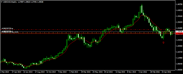 Click to Enlarge

Name: usdcad-w1-fxdd.png
Size: 24 KB