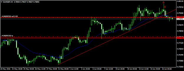 Click to Enlarge

Name: eurgbp-h4-fxdd-2.png
Size: 25 KB