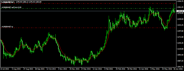 Click to Enlarge

Name: xauusd-d1-fxdd.png
Size: 31 KB