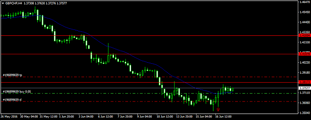 Click to Enlarge

Name: gbpchf-h4-fxdd-3.png
Size: 20 KB