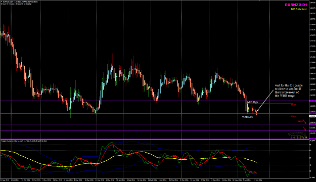 Click to Enlarge

Name: EURNZD Week 25 June 21 WRB breakout.png
Size: 68 KB