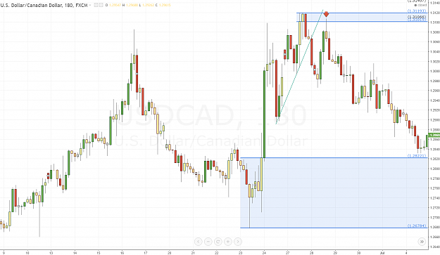 Click to Enlarge

Name: USDCAD AFTER.PNG
Size: 107 KB