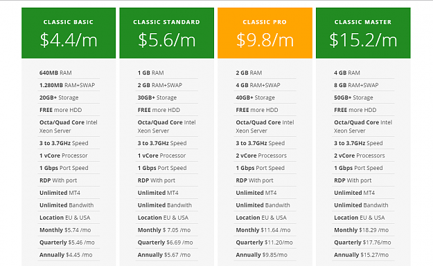 Click to Enlarge

Name: vps prices.png
Size: 76 KB