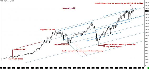 Click to Enlarge

Name: DOW30chart.jpg
Size: 286 KB