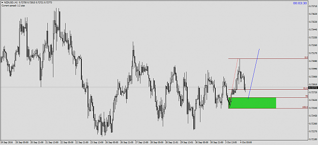 Click to Enlarge

Name: NZDUSD.H1.png
Size: 50 KB