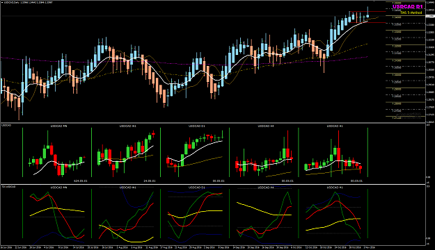 Click to Enlarge

Name: USDCAD Week 44 Big Picture view Nov 4_closed.png
Size: 62 KB
