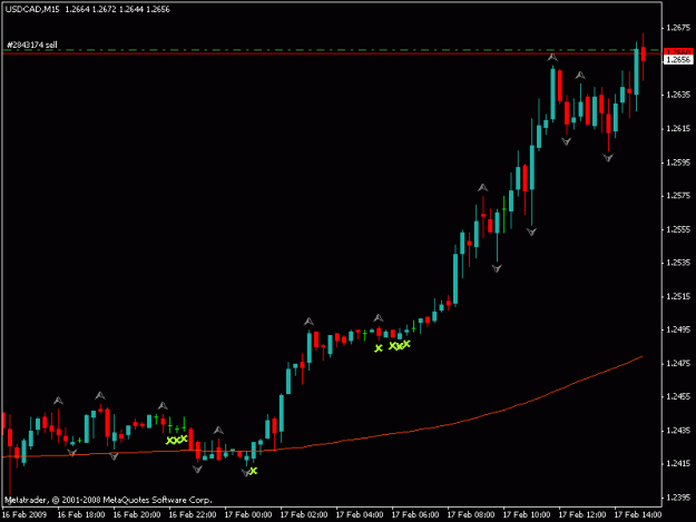 Click to Enlarge

Name: usd cad.gif
Size: 10 KB