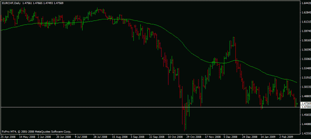 Click to Enlarge

Name: eurchf2.gif
Size: 15 KB