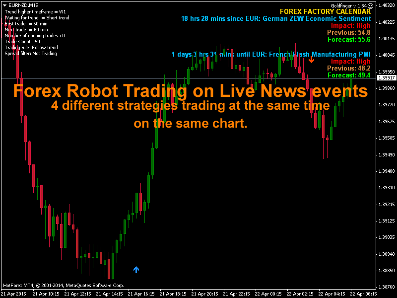 Free EA/forex robot for MT4 Trend trading TP/TD/SL | Forex Factory