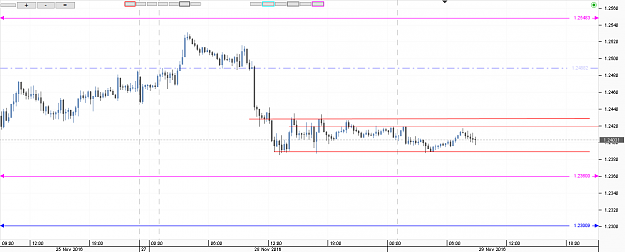 Click to Enlarge

Name: Chart_GBP_USD_15 Mins_snapshot.png
Size: 16 KB
