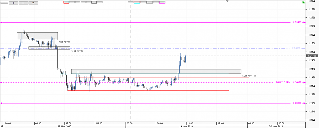 Click to Enlarge

Name: Chart_GBP_USD_15 Mins_snapshot.png
Size: 17 KB