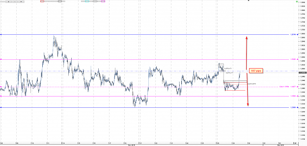 Click to Enlarge

Name: Chart_GBP_USD_15 Mins_snapshot.png
Size: 101 KB