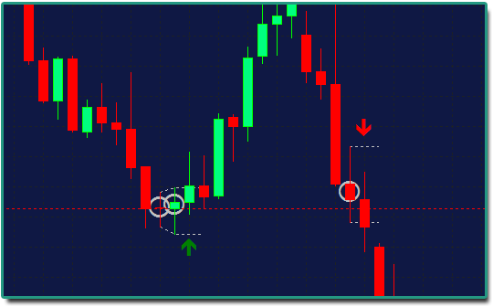 Doji and Pin bar Reversal Indicator for MT4 | Forex Factory