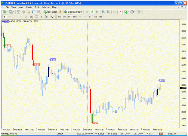 Click to Enlarge

Name: eu chart 3-4-09.gif
Size: 32 KB