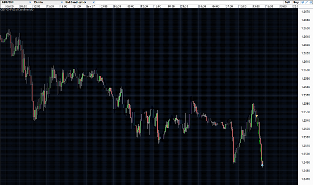 Click to Enlarge

Name: GBPCHF 15m2.png
Size: 37 KB