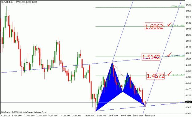 Click to Enlarge

Name: 031109_gbpusd_001c_daily.gif
Size: 20 KB
