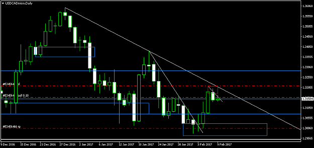 Click to Enlarge

Name: USDCADmicroDaily.png
Size: 28 KB