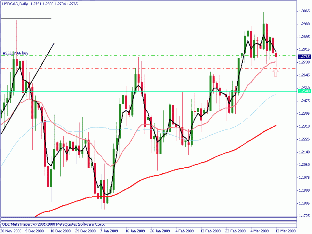 Click to Enlarge

Name: cad daily.gif
Size: 20 KB