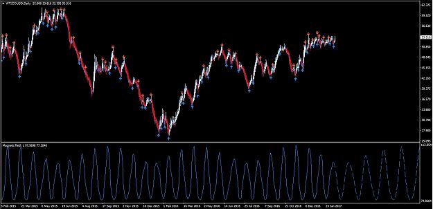 Planetary Cycles Trading (EUR/USD) | Page 392 | Forex Factory