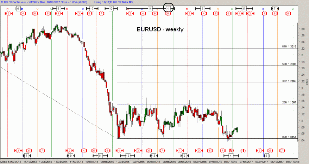 Click to Enlarge

Name: D-EURUSD(W)-10.2.17.gif
Size: 54 KB