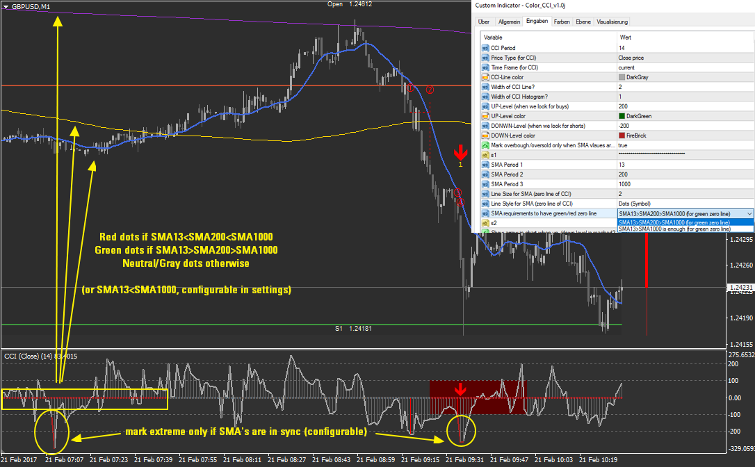 Scalping trading system CCI based | Page 21 | Forex Factory