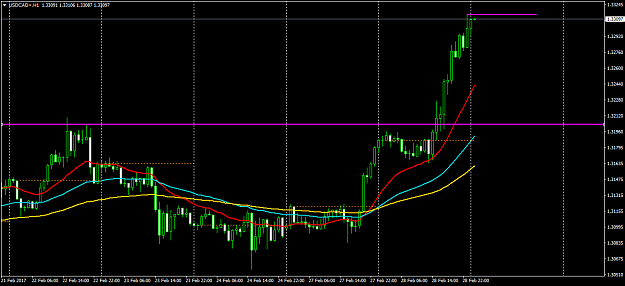 Click to Enlarge

Name: USDCAD+H1.png
Size: 39 KB