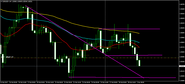 Click to Enlarge

Name: EURUSD+H4.png
Size: 45 KB