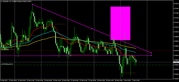 Click to Enlarge

Name: AUDUSD+H1.png
Size: 52 KB