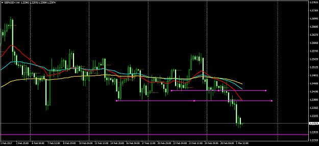 Click to Enlarge

Name: GBPUSD+H4.png
Size: 42 KB