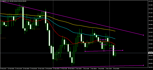 Click to Enlarge

Name: GBPJPY+H4.png
Size: 43 KB