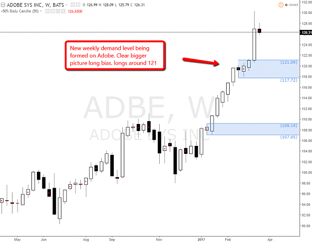 Click to Enlarge

Name: adobe_weekly_demand_level.png
Size: 53 KB