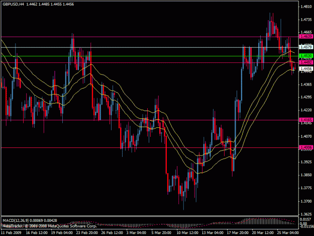 Click to Enlarge

Name: gbpusd.gif
Size: 24 KB