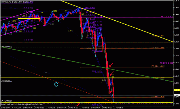 Click to Enlarge

Name: gbpusd_032709_001f5_05min.gif
Size: 24 KB