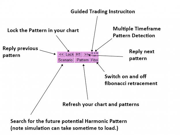 Click to Enlarge

Name: Harmonic Pattern Scenario Planner S001e1.png
Size: 24 KB