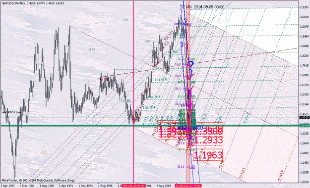 Click to Enlarge

Name: gbpusd_032909_001a_monthly.gif
Size: 44 KB