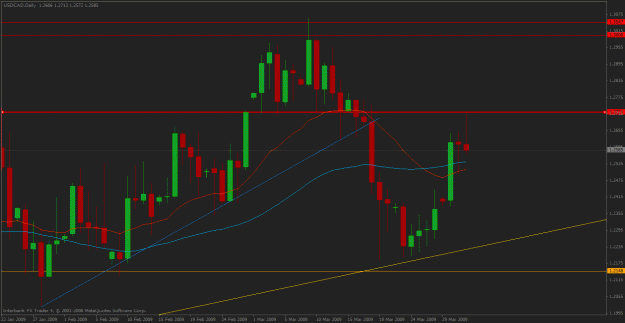 Click to Enlarge

Name: usdcad apr 1.gif
Size: 24 KB