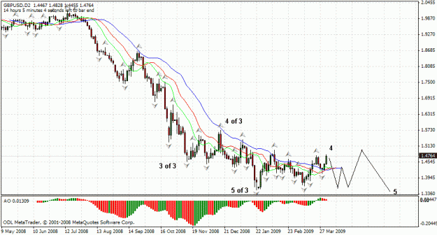 Click to Enlarge

Name: gbpusd.gif
Size: 27 KB
