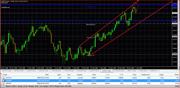 Click to Enlarge

Name: eurjpy mr1 example.GIF
Size: 57 KB