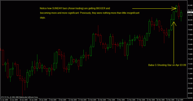 Click to Enlarge

Name: cadjpy no shooting star.gif
Size: 24 KB