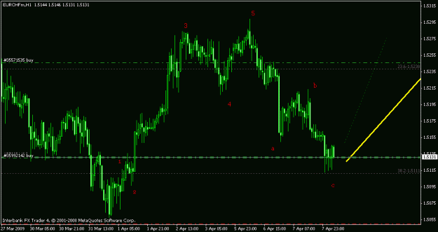 Click to Enlarge

Name: eurchf h1.gif
Size: 15 KB