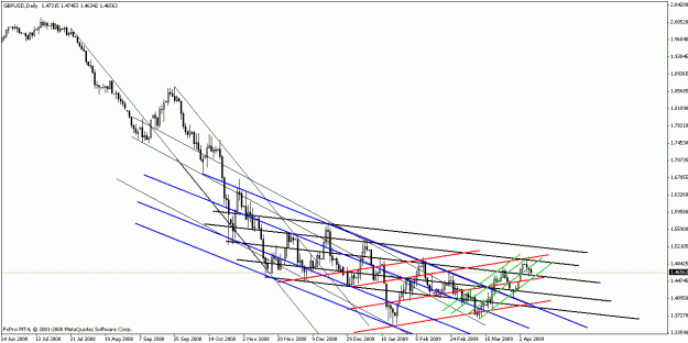Click to Enlarge

Name: gbpusd040809-1.gif
Size: 18 KB
