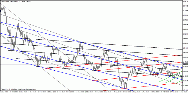 Click to Enlarge

Name: gbpusd040809-2.gif
Size: 22 KB