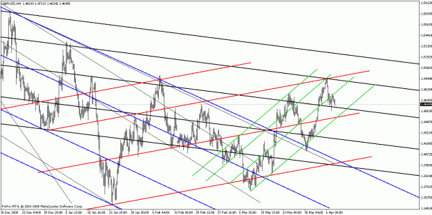 Click to Enlarge

Name: gbpusd040809-3.gif
Size: 27 KB