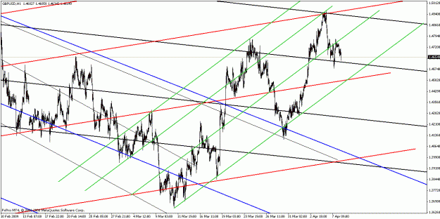 Click to Enlarge

Name: gbpusd040809-4.gif
Size: 27 KB