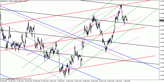 Click to Enlarge

Name: gbpusd040809-5.gif
Size: 31 KB