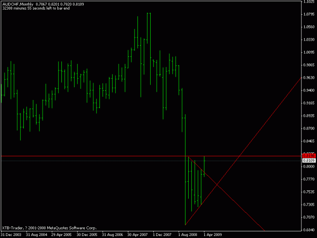 Click to Enlarge

Name: audchf ipb mthly apr.09.gif
Size: 10 KB
